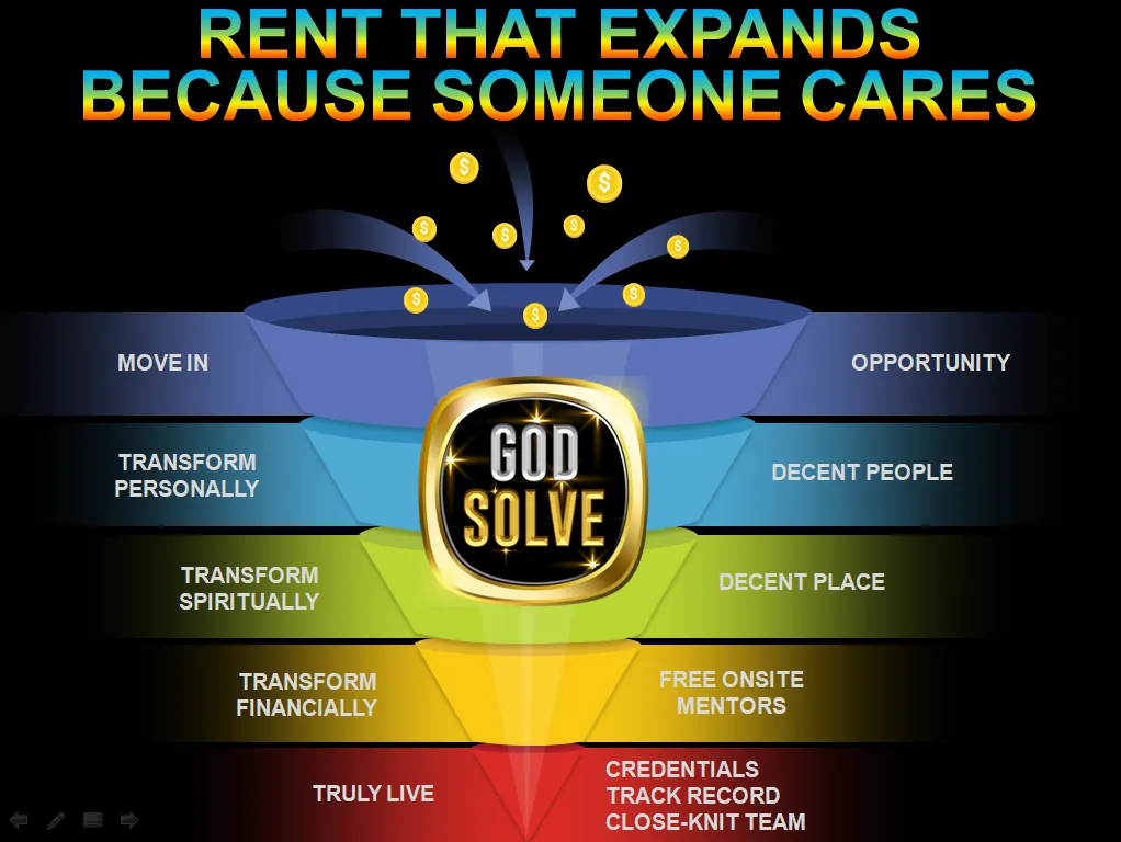 Rent that expands because someone cares &mdash; Godsolve Durban accommodation funnel of personal, spiritual and financial transformation at Godsolve rooms in Durban.